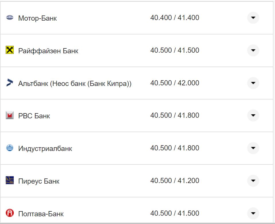 Курс валют в Украине 11 сентября 2022: сколько стоит доллар и евро фото 14 13