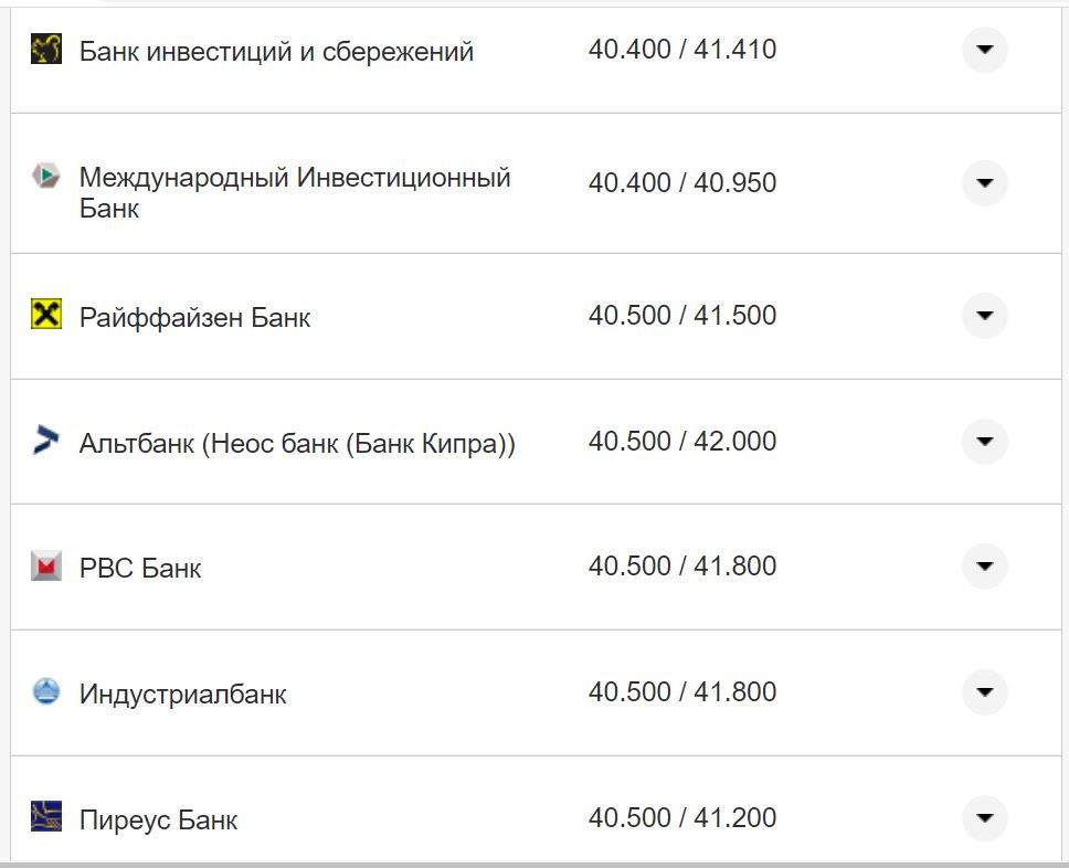 Курс валют в Украине 12 сентября 2022: сколько стоит доллар и евро фото 14 13