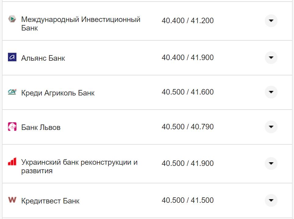 Курс євро США у касах банків