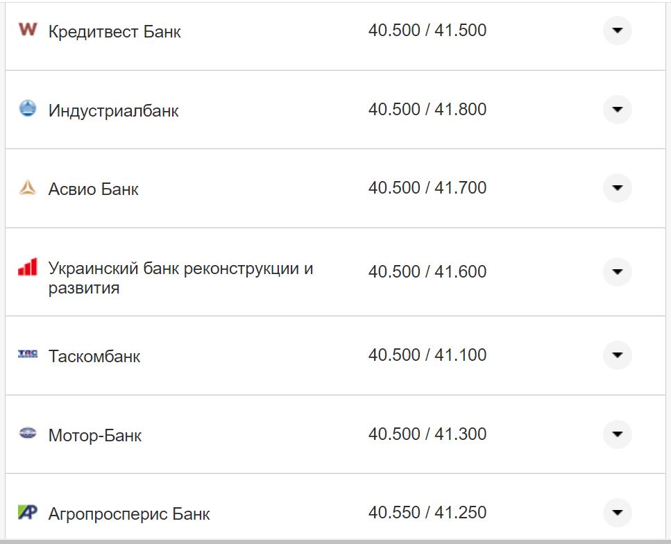 Курс євро у касах банків