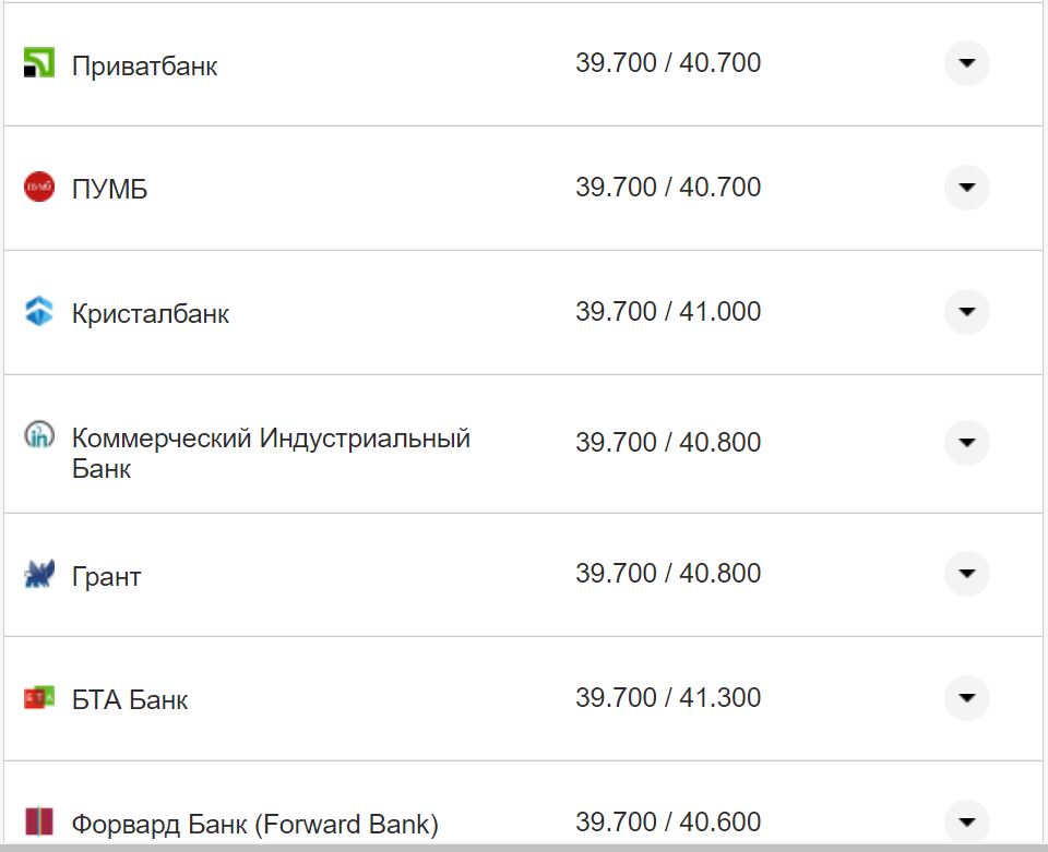 Курс валют в Украине 30 сентября 2022: сколько стоит доллар и евро фото 15 14