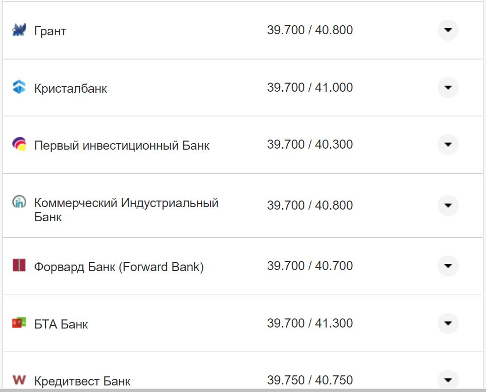 Курс валют в Україні 3 жовтня 2022 року: скільки коштує долар і євро фото 15 14