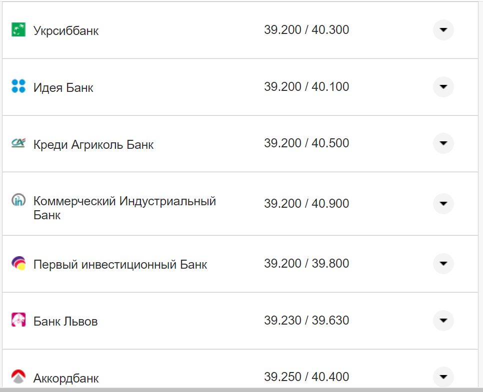 Курс валют в Україні 7 жовтня 2022 року: скільки коштує долар і євро