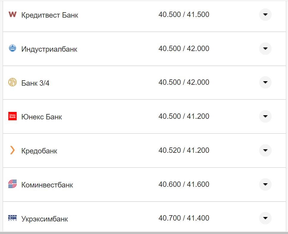 Курс валют в Украине 11 октября 2022: сколько стоит доллар и евро фото 6 5