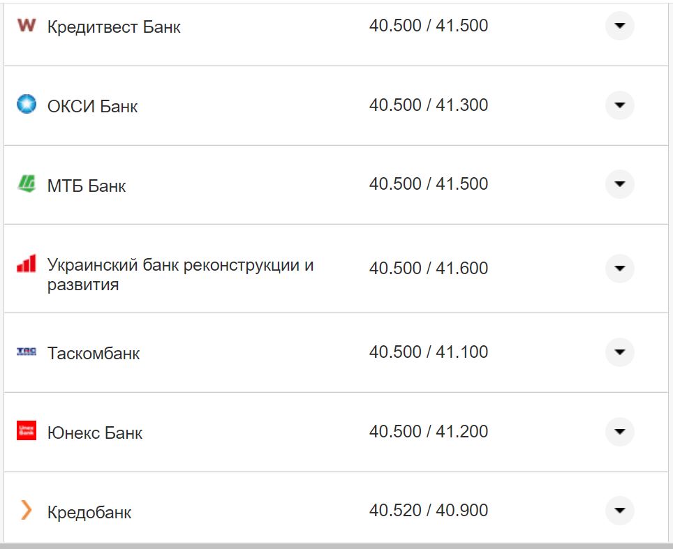 Курс валют в Україні 12 жовтня 2022 року: скільки коштує долар і євро фото 6 5