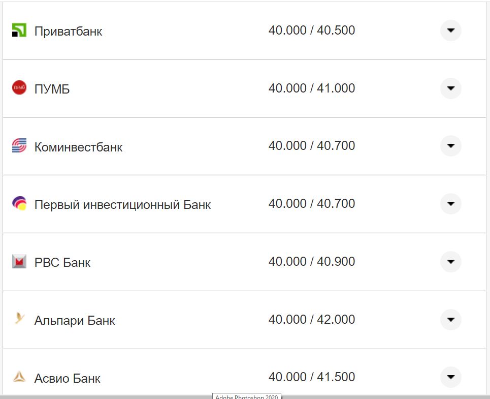 Курс валют в Україні 14 жовтня 2022 року: скільки коштує долар і євро фото 6 5