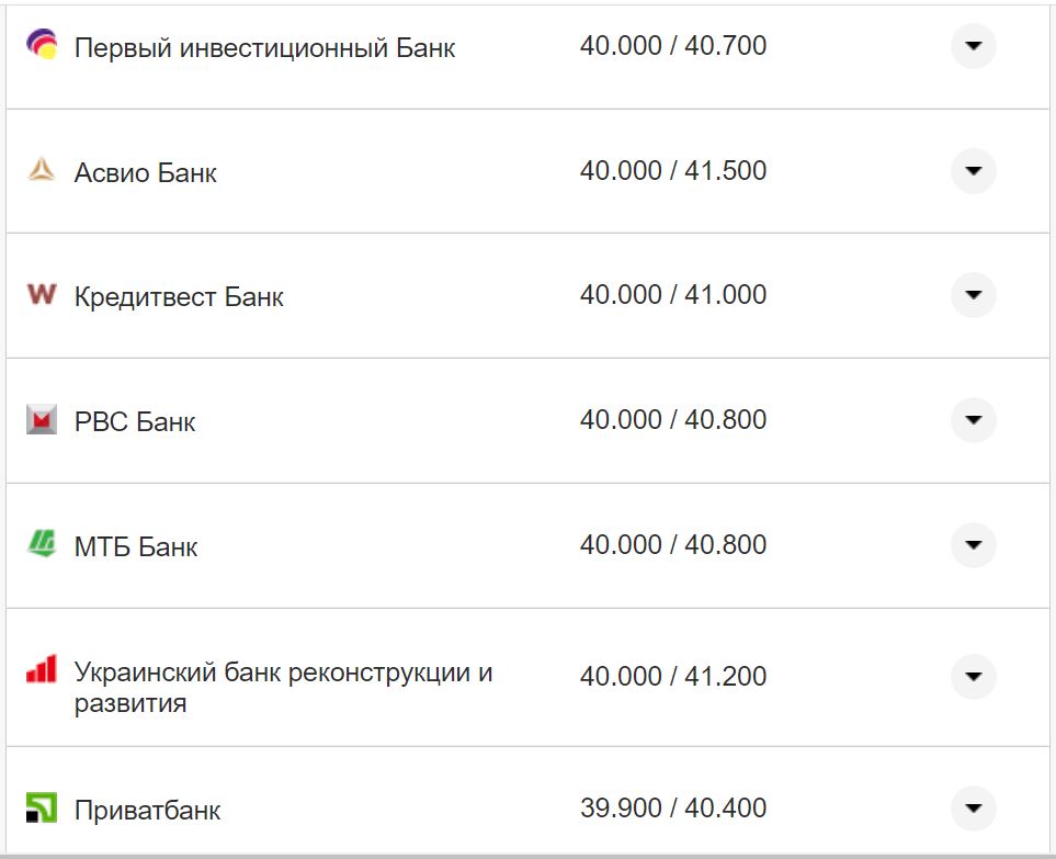 Курс валют в Україні 17 жовтня 2022 року: скільки коштує долар і євро фото 6 5
