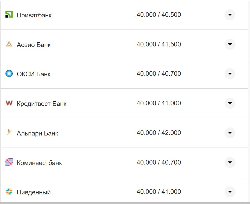 Курс валют в Украине 19 октября 2022: сколько стоит доллар и евро фото 6 5