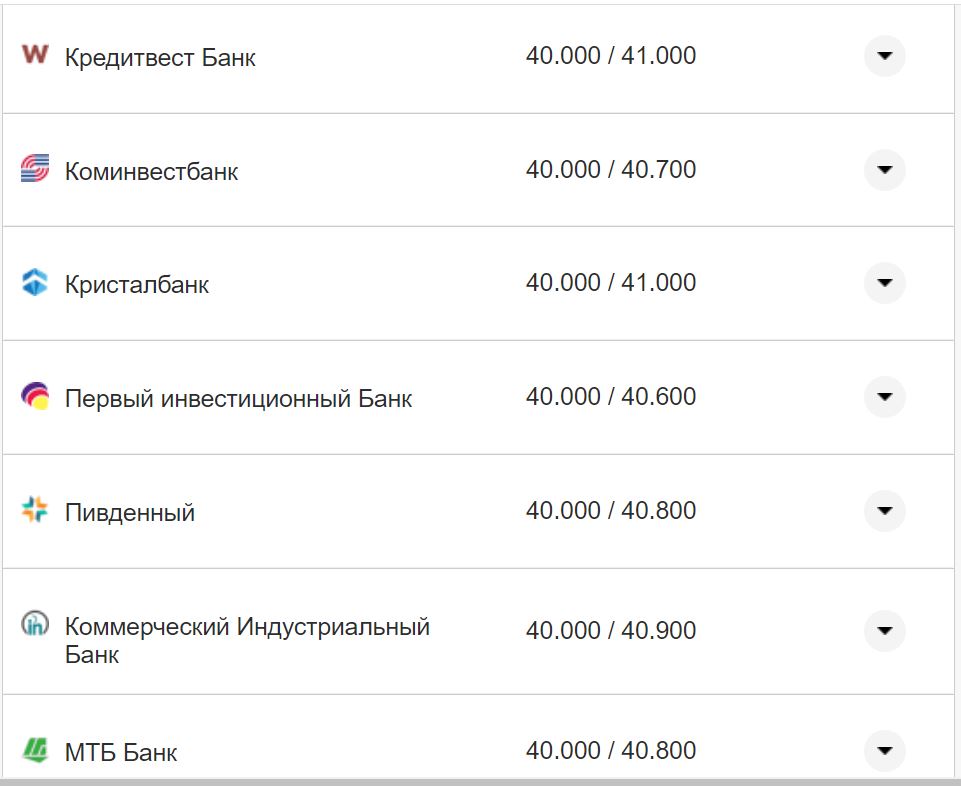 Курс валют в Украине 21 октября 2022: сколько стоит доллар и евро фото 6 5