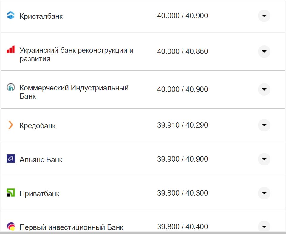 Курс валют в Украине 24 октября 2022 года: сколько стоит доллар и евро фото 6 5