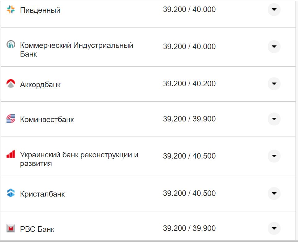 Курс валют в Україні 27 жовтня 2022 року: скільки коштує долар і євро фото 6 5