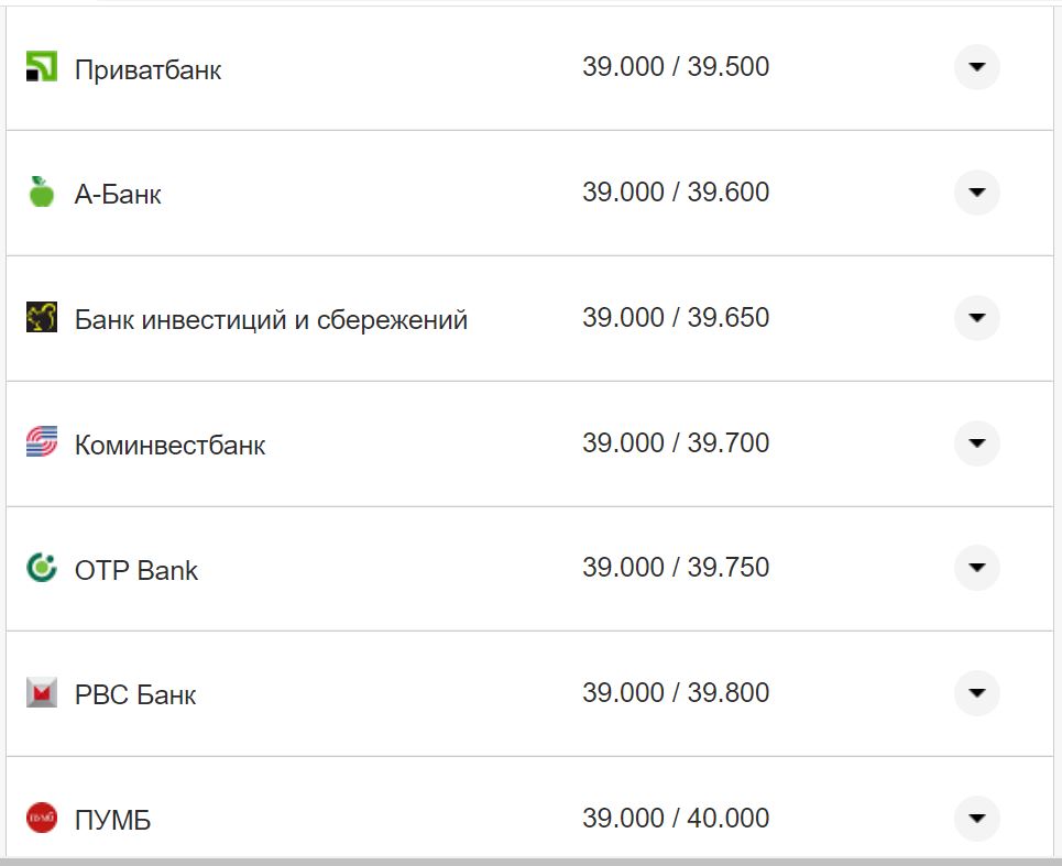 Курс валют в Україні 28 жовтня 2022 року: скільки коштує долар і євро фото 6 5