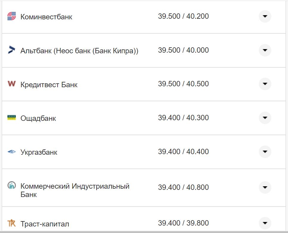 Курс валют в Україні 2 листопада 2022 року: скільки коштує долар і євро фото 6 5
