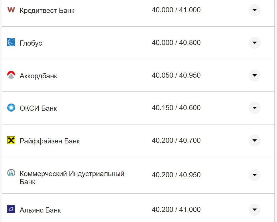 Курс валют в Україні 30 серпня 2022 року: скільки коштує долар і євро фото 15 14