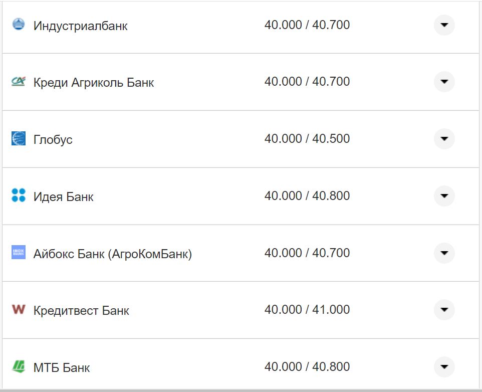 Курс валют в Україні 5 листопада 2022 року: скільки коштує долар та євро фото 6 5