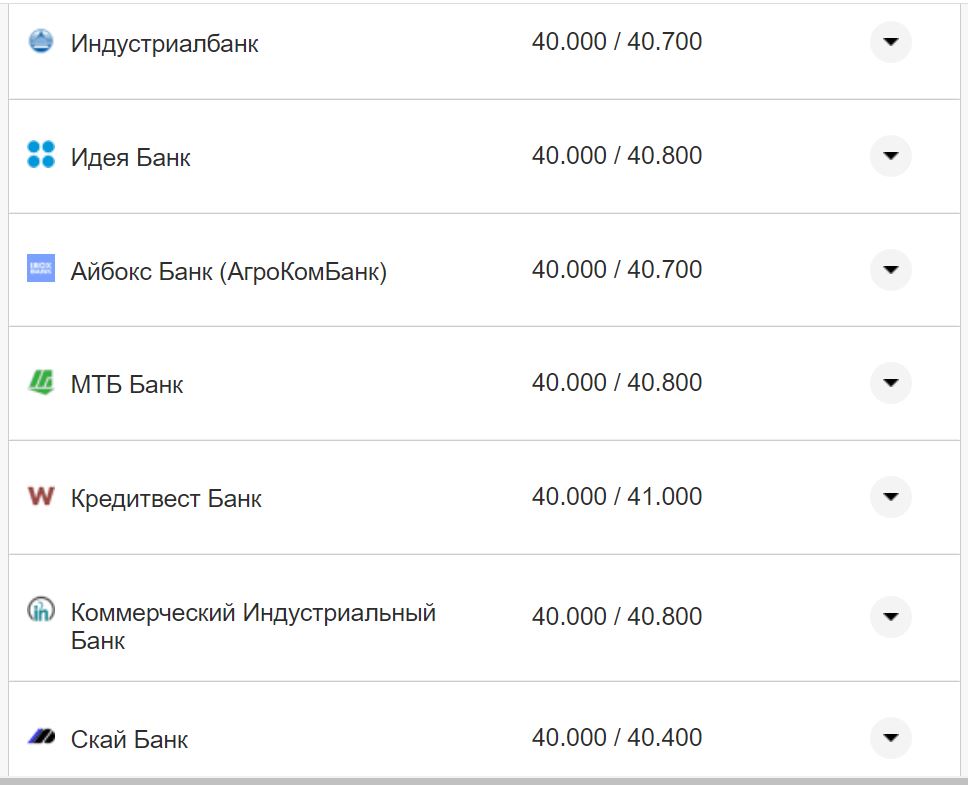 Курс валют в Украине 6 ноября 2022 года: сколько стоит доллар и евро фото 6 5