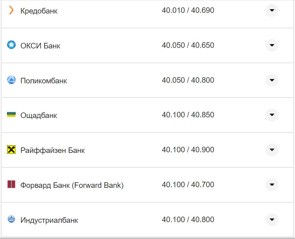 Курс валют в Україні 4 вересня 2022 року: скільки коштує долар та євро фото 14 13