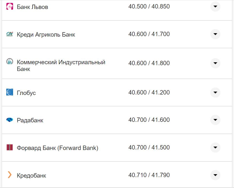 Курс валют в Украине 11 сентября 2022: сколько стоит доллар и евро фото 15 14