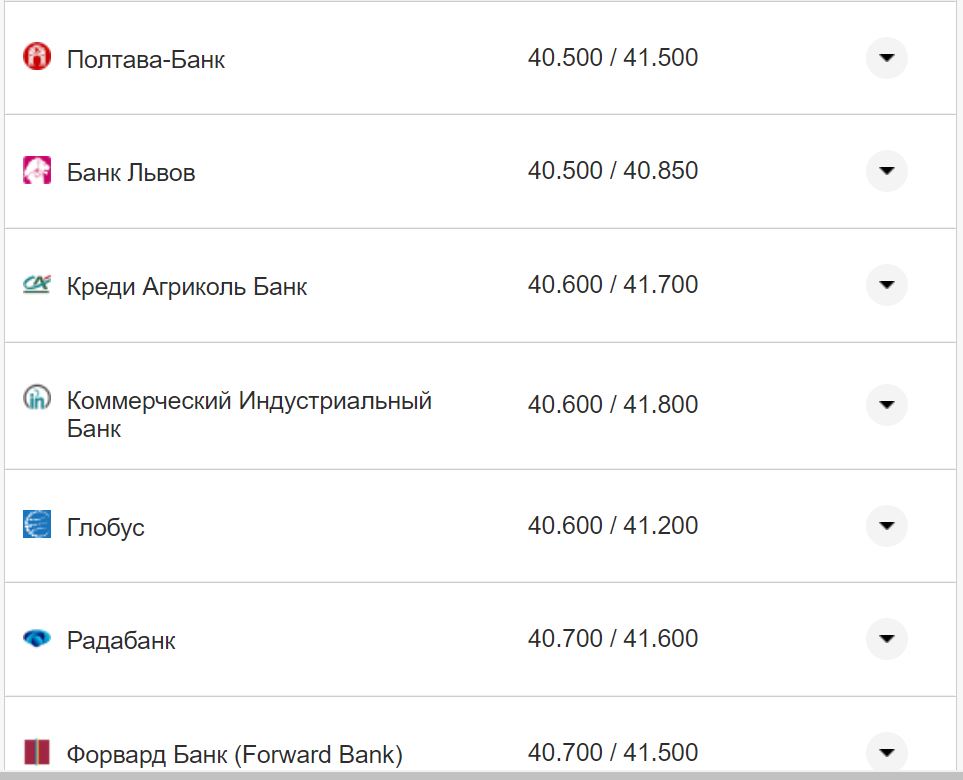 Курс валют в Украине 12 сентября 2022: сколько стоит доллар и евро фото 15 14