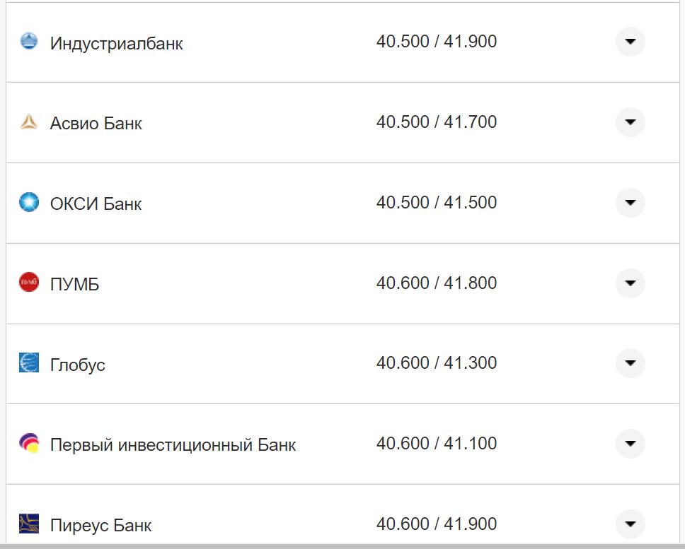 Курс євро США у касах банків
