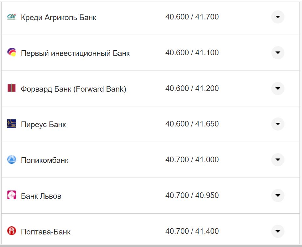 Курс євро у касах банків
