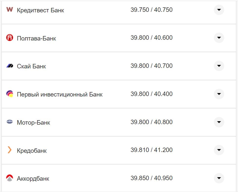Курс валют в Украине 30 сентября 2022: сколько стоит доллар и евро фото 16 15