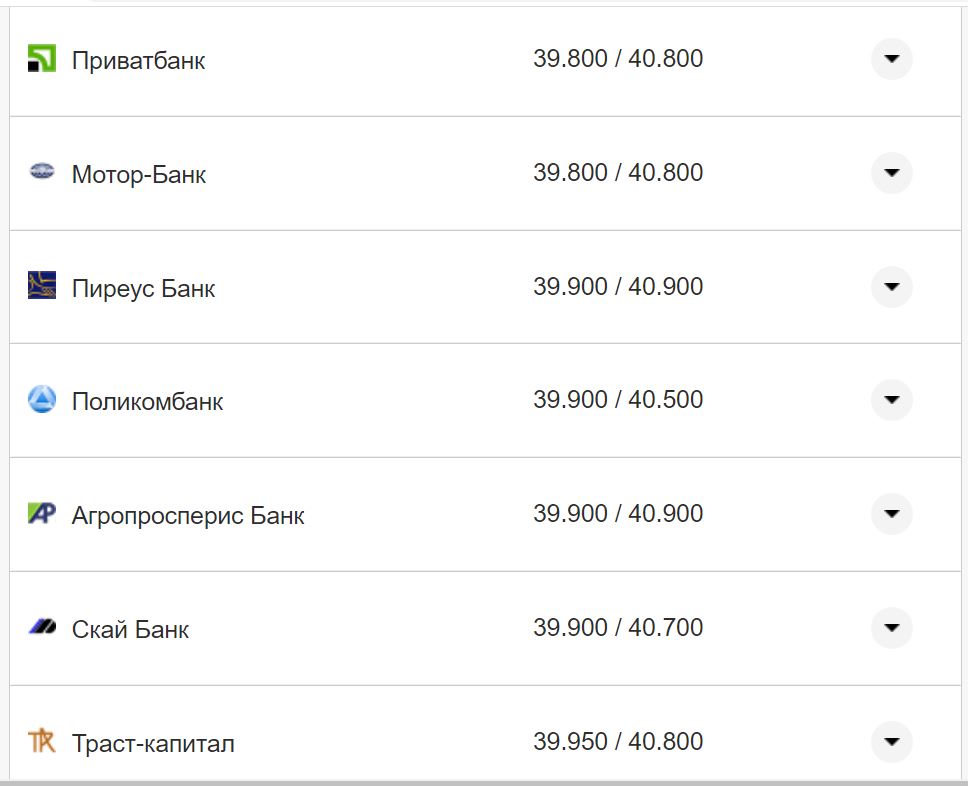 Курс валют в Україні 3 жовтня 2022 року: скільки коштує долар і євро фото 16 15