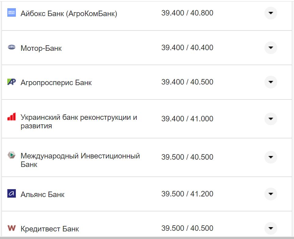 Курс валют в Україні 4 жовтня 2022 року: скільки коштує долар і євро фото 16 15