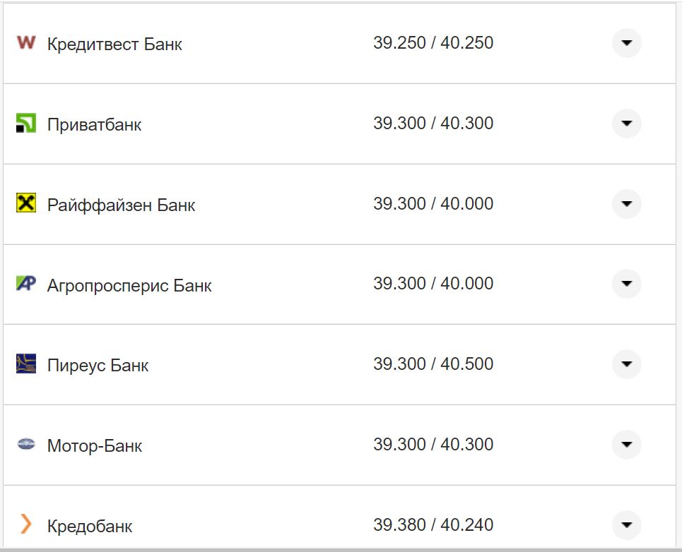 Курс валют в Україні 7 жовтня 2022 року: скільки коштує долар і євро