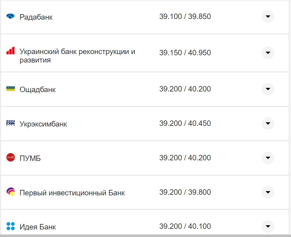Курс валют в Україні 8 жовтня 2022 року: скільки коштує долар і євро фото 15 14
