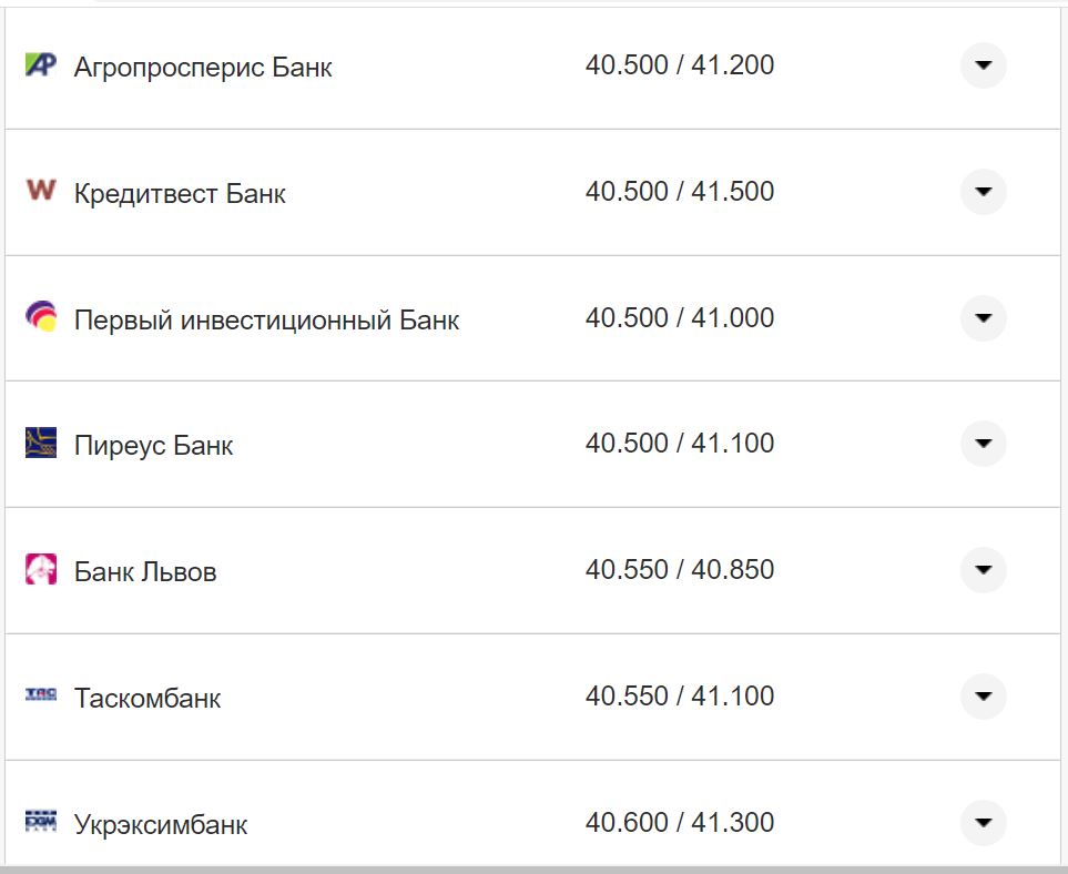 Курс валют в Україні 9 жовтня 2022 року: скільки коштує долар і євро фото 7 6