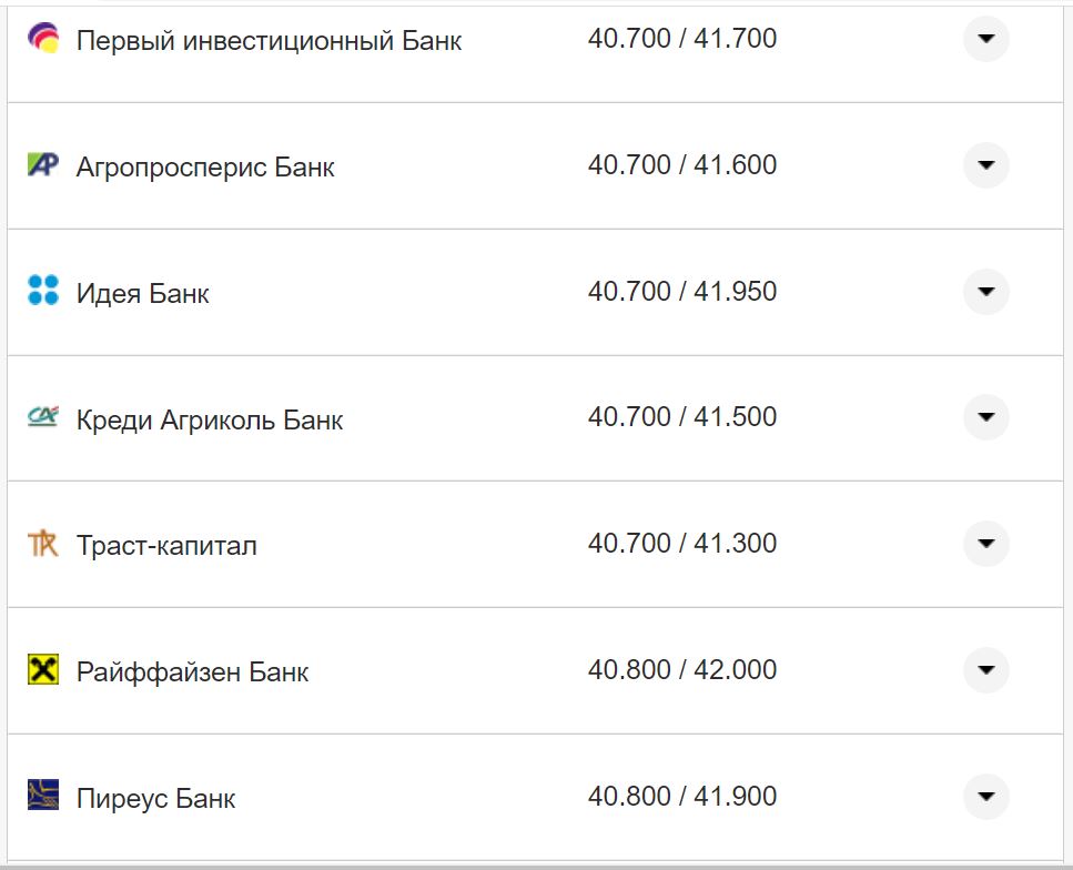 Курс валют в Україні 11 жовтня 2022 року: скільки коштує долар і євро фото 7 6