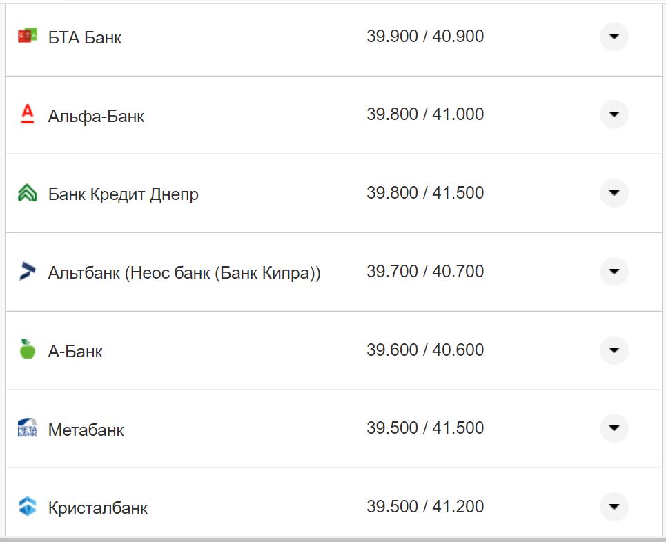 Курс валют в Украине 15 октября 2022: сколько стоит доллар и евро фото 7 6
