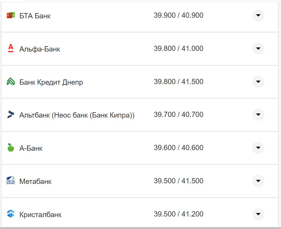 Курс валют в Україні 17 жовтня 2022 року: скільки коштує долар і євро фото 7 6