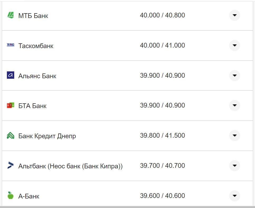 Курс валют в Украине 18 октября 2022: сколько стоит доллар и евро фото 7 6