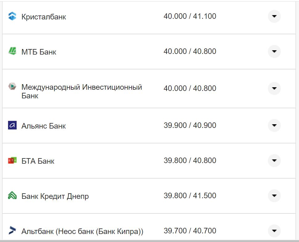 Курс валют в Украине 19 октября 2022: сколько стоит доллар и евро фото 7 6