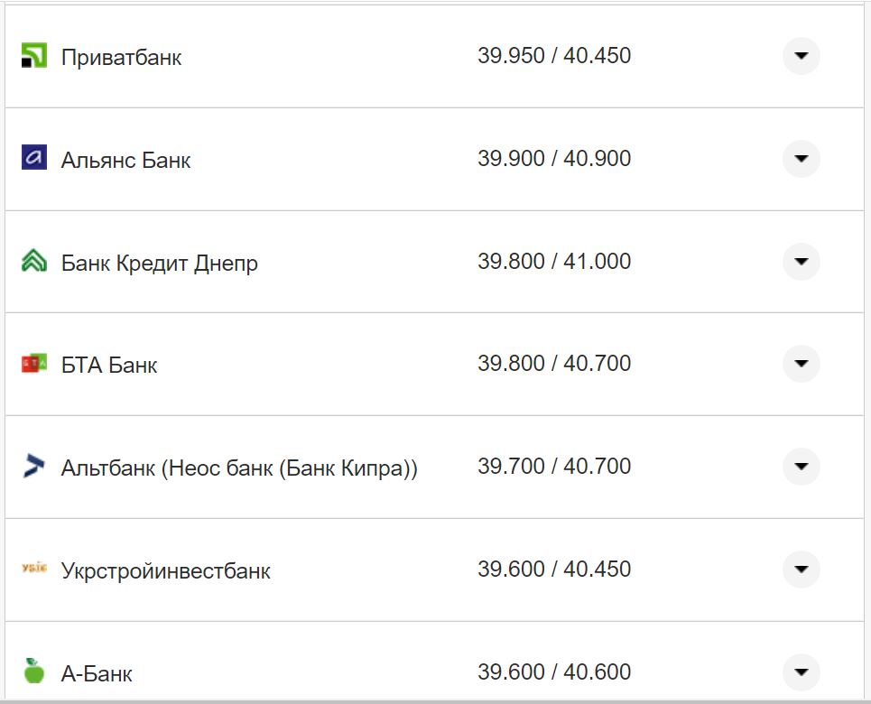 Курс валют в Україні 21 жовтня 2022 року: скільки коштує долар і євро фото 7 6