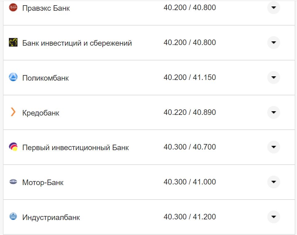 Курс валют в Україні 30 серпня 2022 року: скільки коштує долар і євро фото 16 15