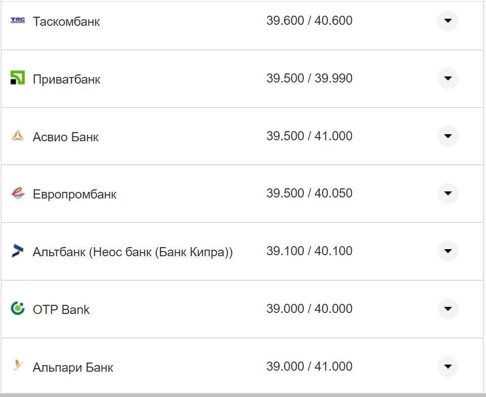 Курс валют в Україні 26 жовтня 2022 року: скільки коштує долар і євро фото 7 6