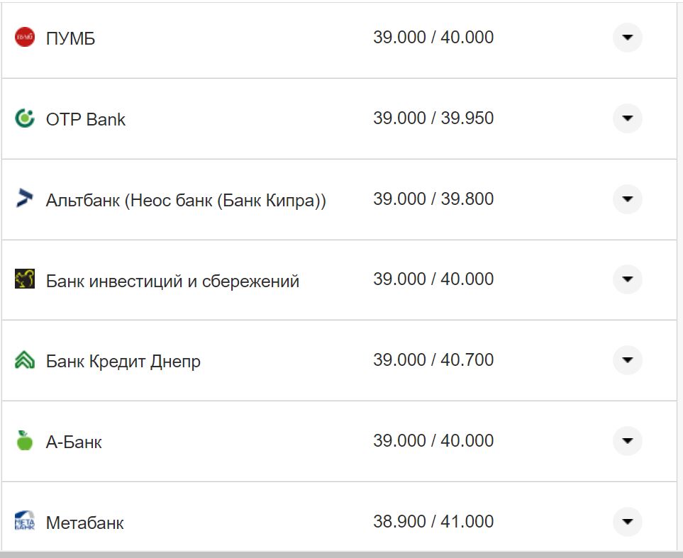 Курс валют в Украине 27 октября 2022: сколько стоит доллар и евро фото 7 6