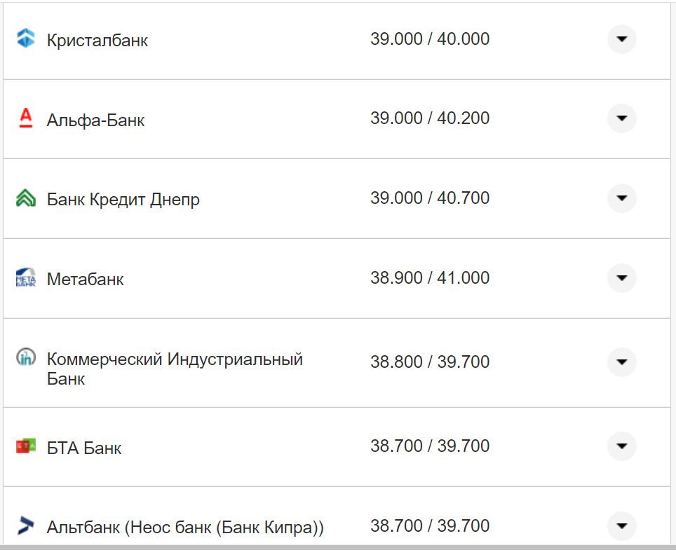 Курс валют в Украине 28 октября 2022: сколько стоит доллар и евро фото 7 6