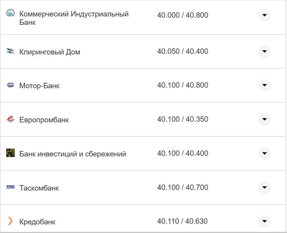 Курс валют в Україні 5 листопада 2022 року: скільки коштує долар та євро фото 7 6