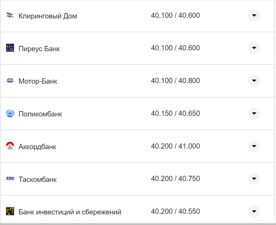 Курс валют в Україні 7 листопада 2022 року: скільки коштує долар та євро фото 7 6
