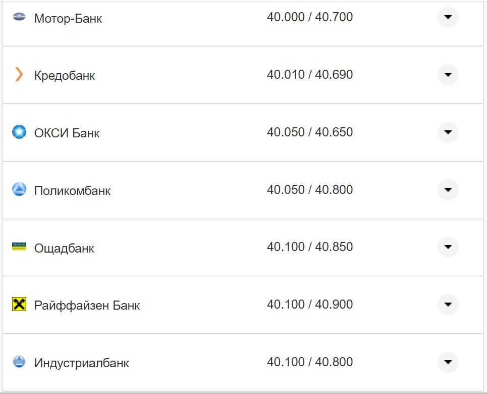 Курс валют в Украине 3 сентября 2022 года: сколько стоит доллар и евро фото 15 14