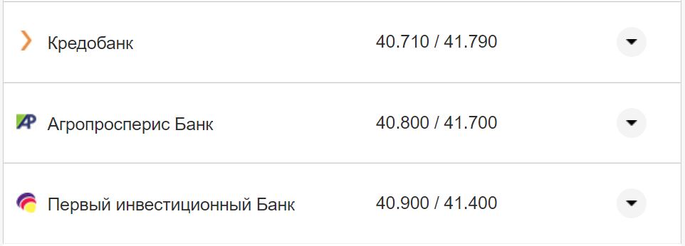 Курс валют в Україні 12 вересня 2022 року: скільки коштує долар і євро фото 16 15