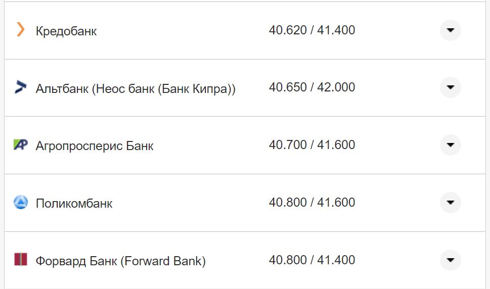 Курс євро США у касах банків