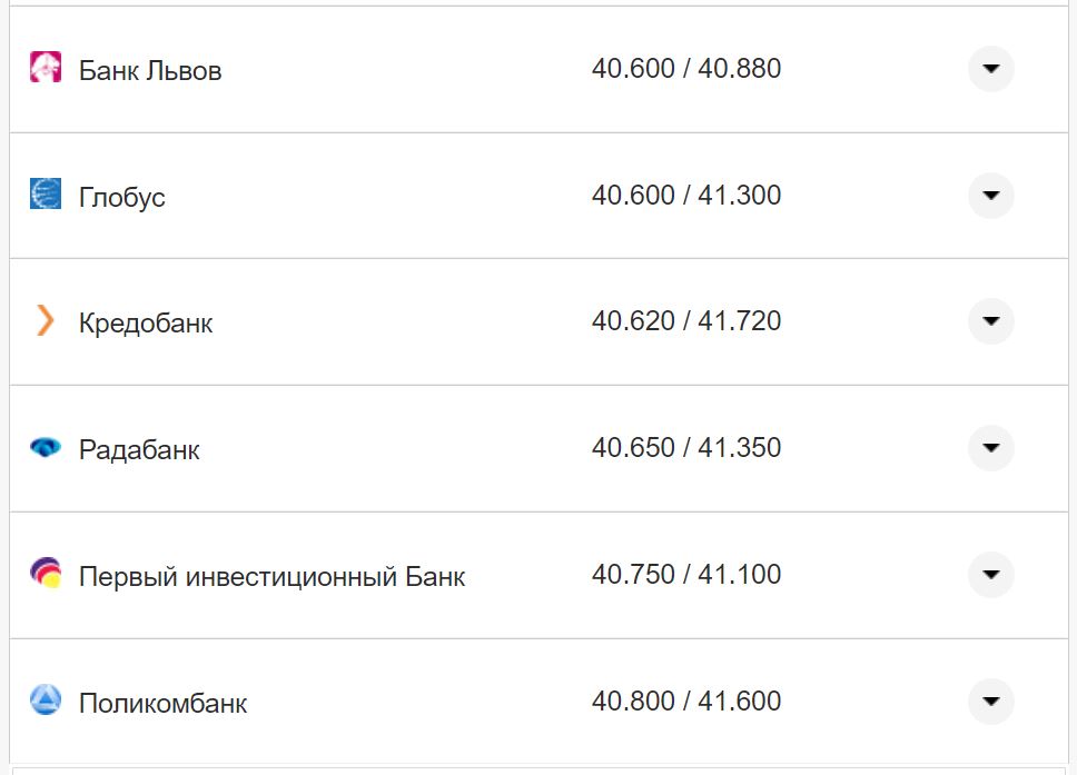 Курс євро США у касах банків