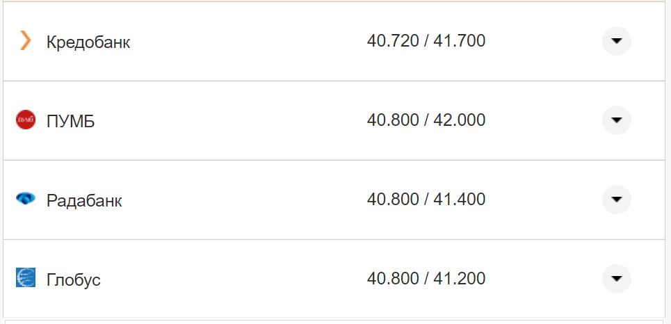 Курс євро у касах банків