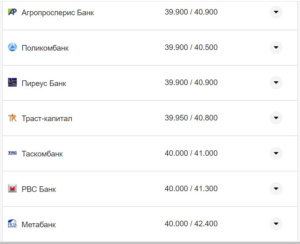 Курс валют в Україні 30 вересня 2022 року: скільки коштує долар і євро фото 17 16