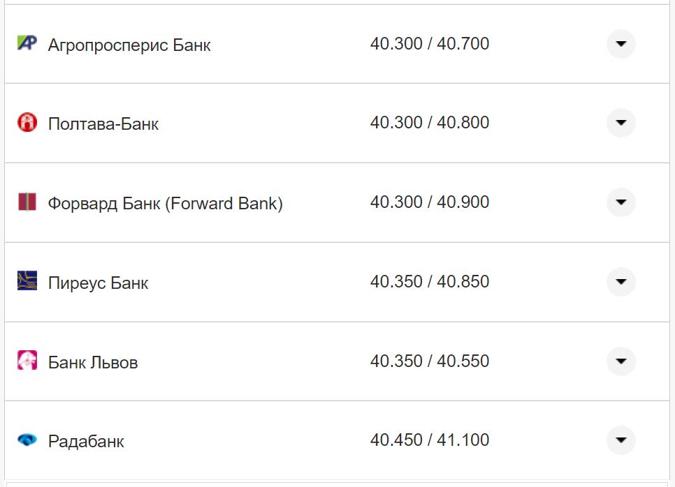 Курс валют в Україні 30 серпня 2022 року: скільки коштує долар і євро фото 17 16